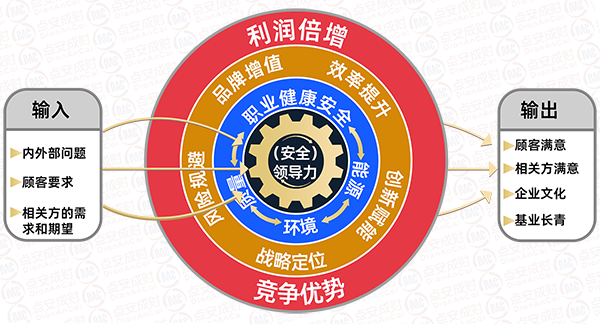点安成财方法论