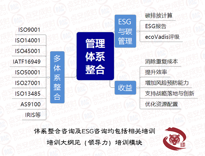 我们交付“产生证书的管理能力”